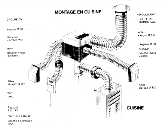 Entretien VMC